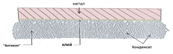 antikondensant